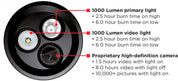 TOVATEC MERA Dive Light/Camera (MERA1080)
