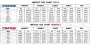 Cressi LEI 2.5mm Full Wetsuit Ladies "M3"