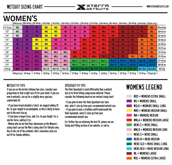 XTerra Vortex 5mm Women's Full Wetsuit "M"