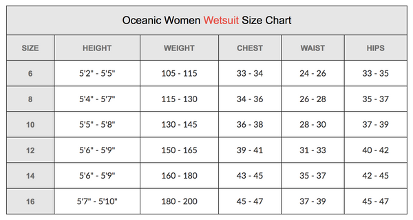 Oceanic Shadow 5mm Full Wetsuit