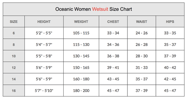 Oceanic Ultra 3.2mm Full Wetsuit "10"