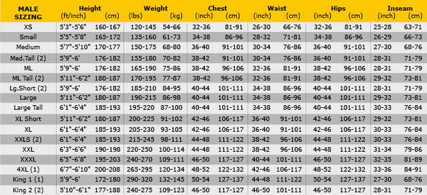Pinnacle Break 3mm Full Wetsuit