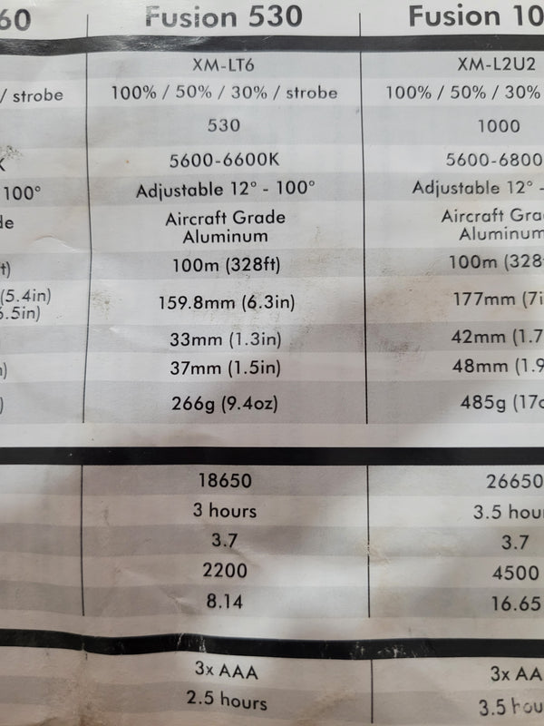 Tovatec Fusion 530 Dive Light