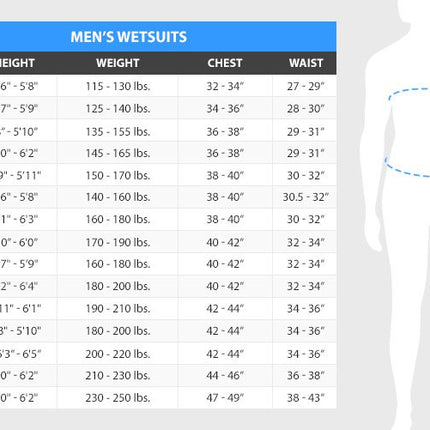 Aeris Rio 0.5mm Wetsuit